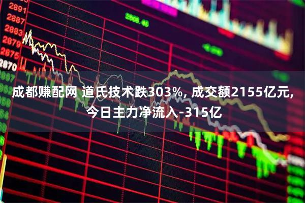 成都赚配网 道氏技术跌303%, 成交额2155亿元, 今日主力净流入-315亿